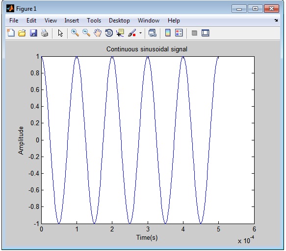 MATLAB TECHNIQUES: Sampling a Signal using Matlab