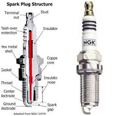 Otolover: How Spark Plugs Work