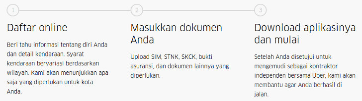 daftar-online-supir-taksi-uber daftar-online-supir-taksi-uber