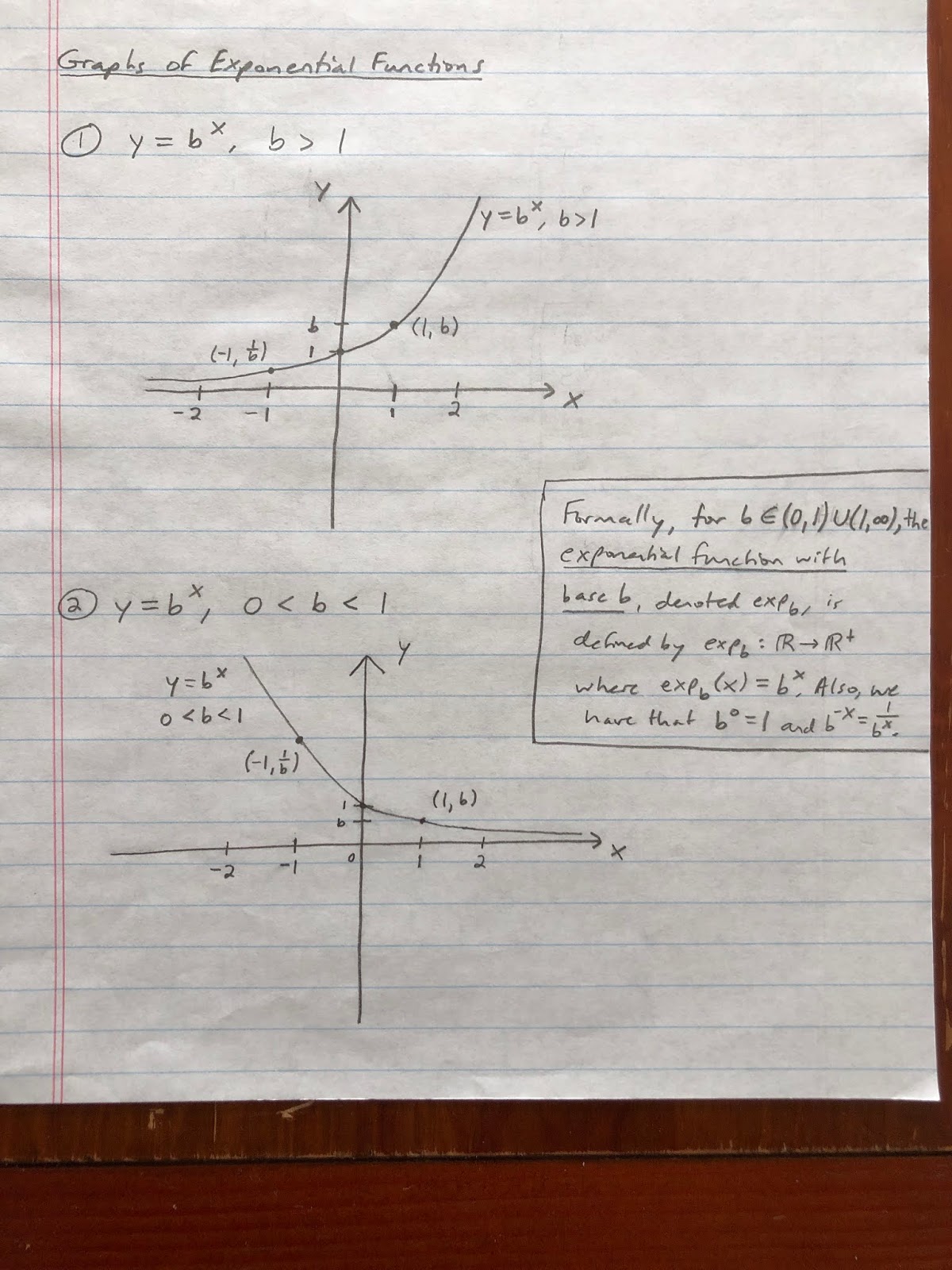 Professor Frank’s Math Blog: Advanced Discrete Math - Graphs and Orders ...
