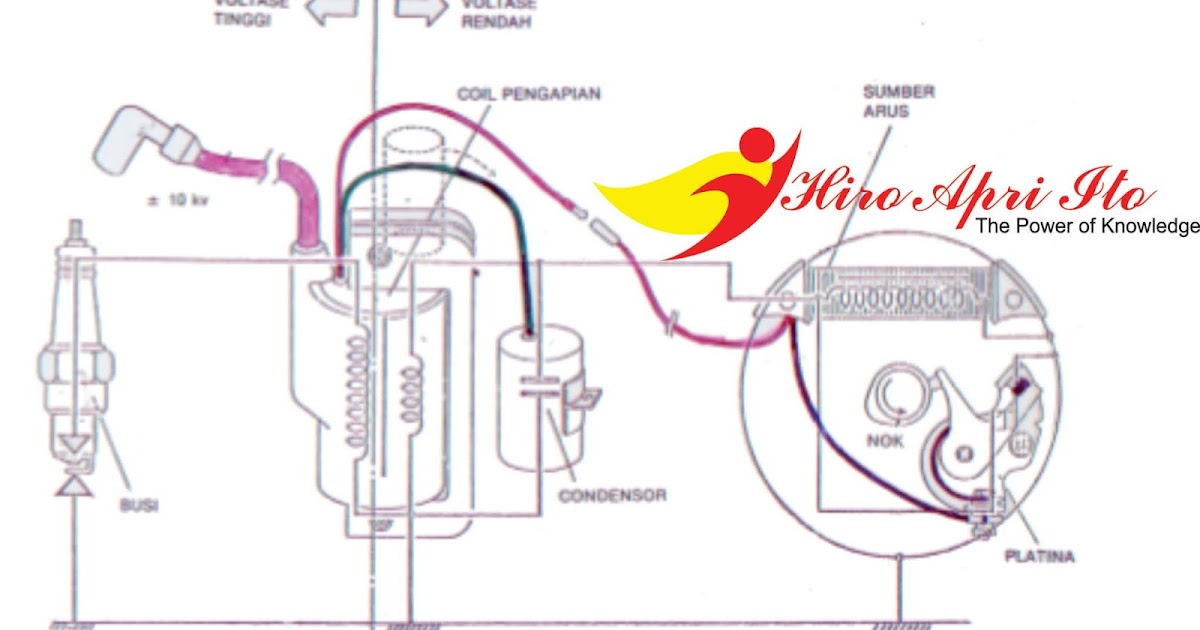 Penjelasan Lengkap Tentang Sistem Pengapian Konvensional (Magnet/ AC