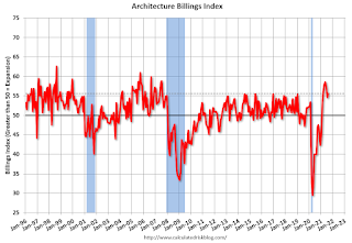 AIA Architecture Billing Index