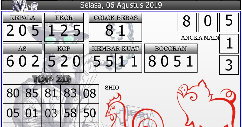 Info Prediksi Togel Prediksi Togel Hongkong 06 Agustus 2019