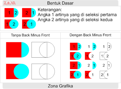 Mengenal Weld, Trim, Intersect, Simplify, Front Minus Back, Back Minus Front, Create Boundary Mengenal Weld, Trim, Intersect, Simplify, Front Minus Back, Back Minus Front, Create Boundary
