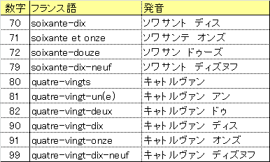 日本語のチカラ 数字の読み方に見る暗算能力