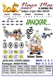 Kode Syair Sydney 10 Januari 2021 Prediksi Sydney Jitu Pangkalantoto