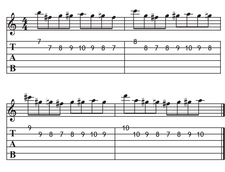 The PERFECT Guitar Exercise for an AMAZING FretHand! Creative Guitar