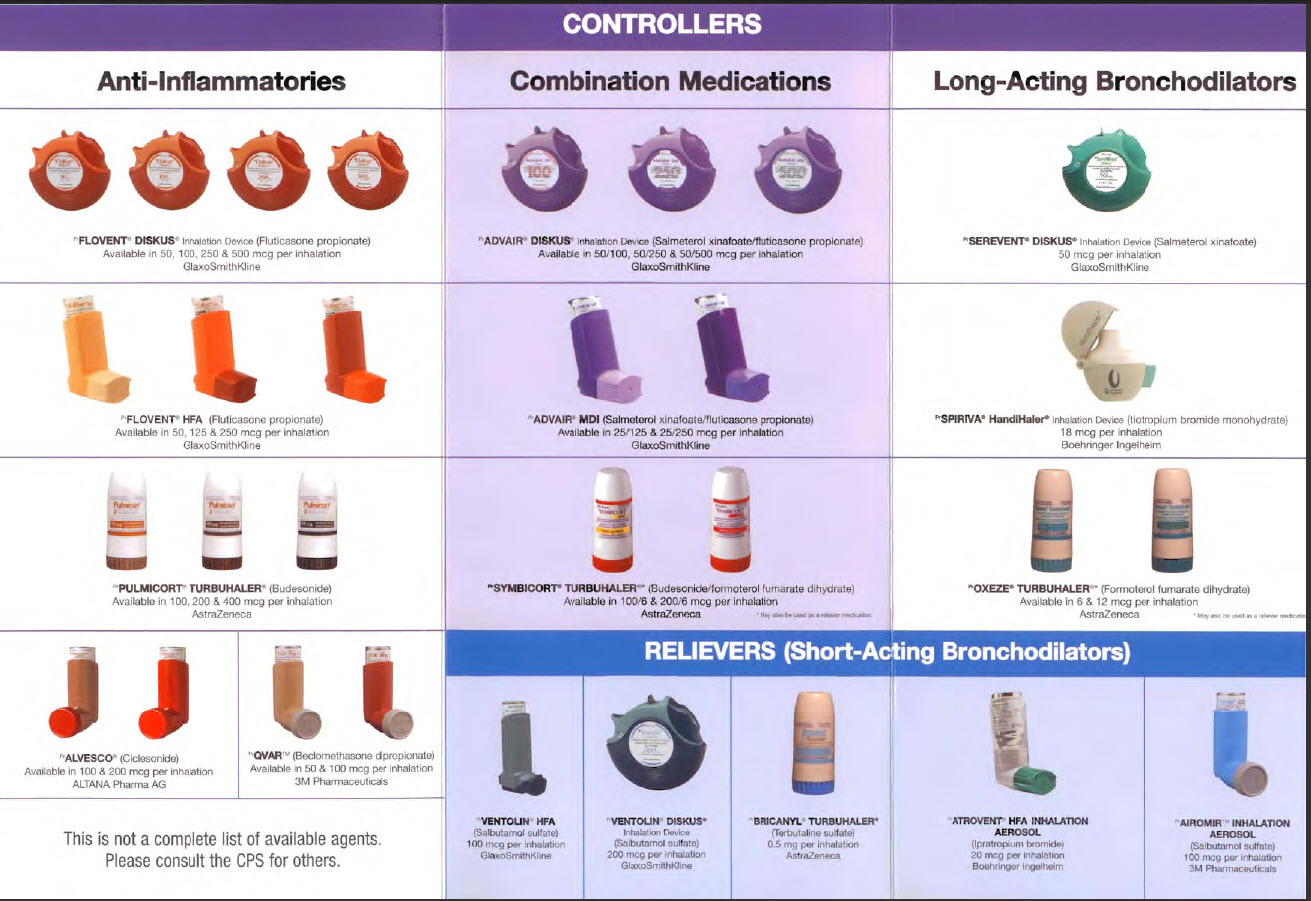 combo inhalers lama laba combo inhalers lama laba