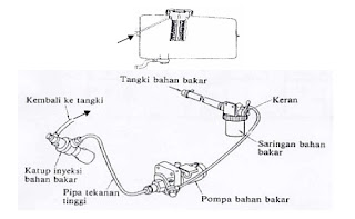 sistem pelumasan