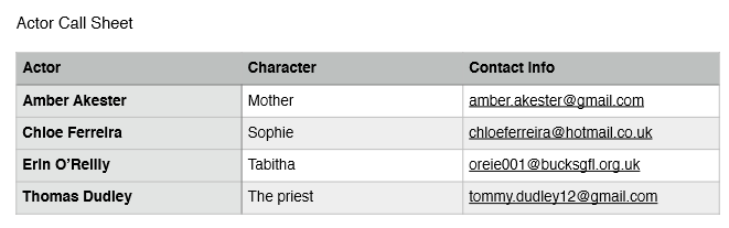 Media A-Level Blog: Actor Call Sheet