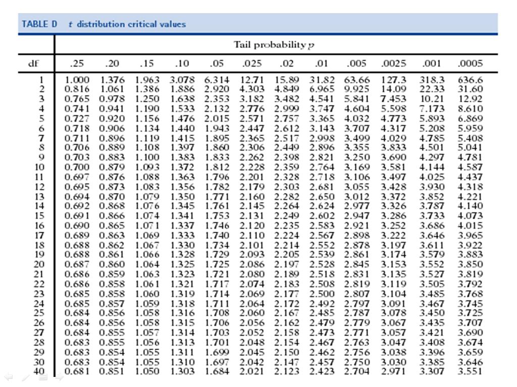 Power point KU Tabel Statistik