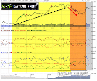 USD/JPY CHART