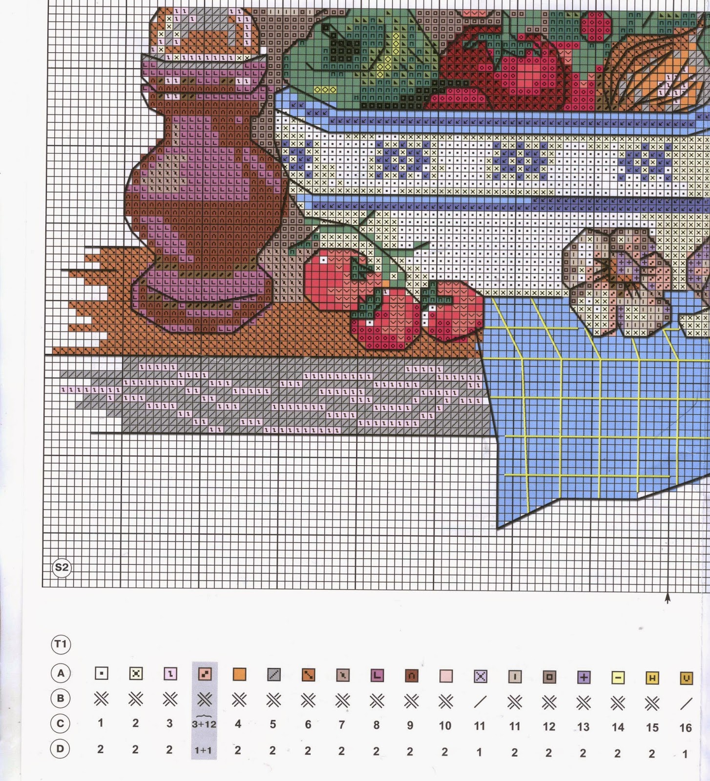 Вышивка крестом схемы натюрморт. Вышивка крестом Риолис натюрморты. Вышивка крестом натюрморты для кухни Риолис. Вышивка Риолис 1304. Схемы вышивки крестом натюрморты для кухни.