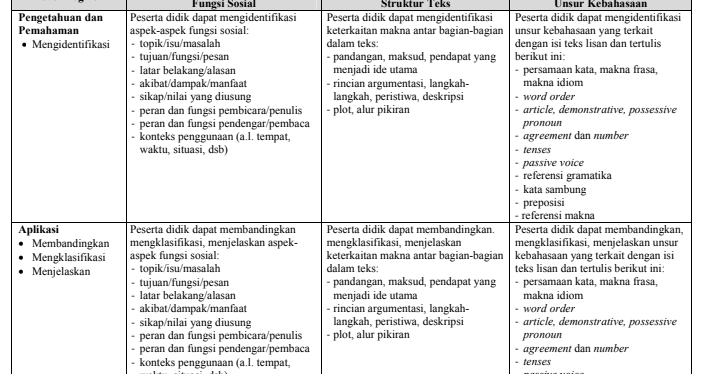 Download Soal Un Smk 2018 Bahasa Inggris Project Soal Download Soal Un Smk 2018 Bahasa Inggris Project Soal