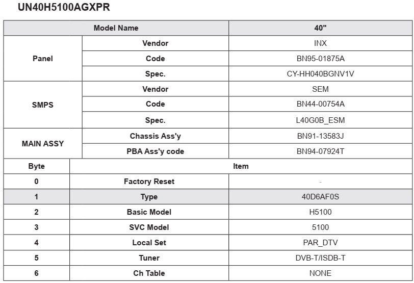 Master Electronics Repair ! SAMSUNG UN40H5100AG LED TV HOW TO