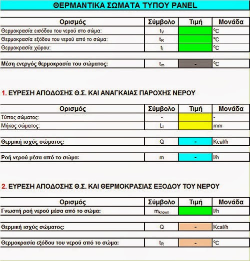 Panels Calculation