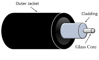 Fiber Optical Cable