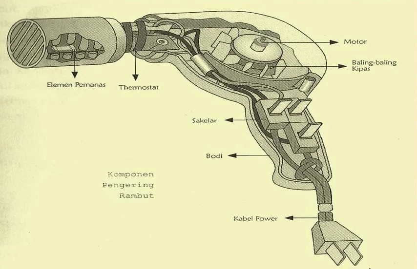 ALL ABOUT ELECTRICAL ENGINEERING: Perawatan dan Perbaikan Peralatan ...