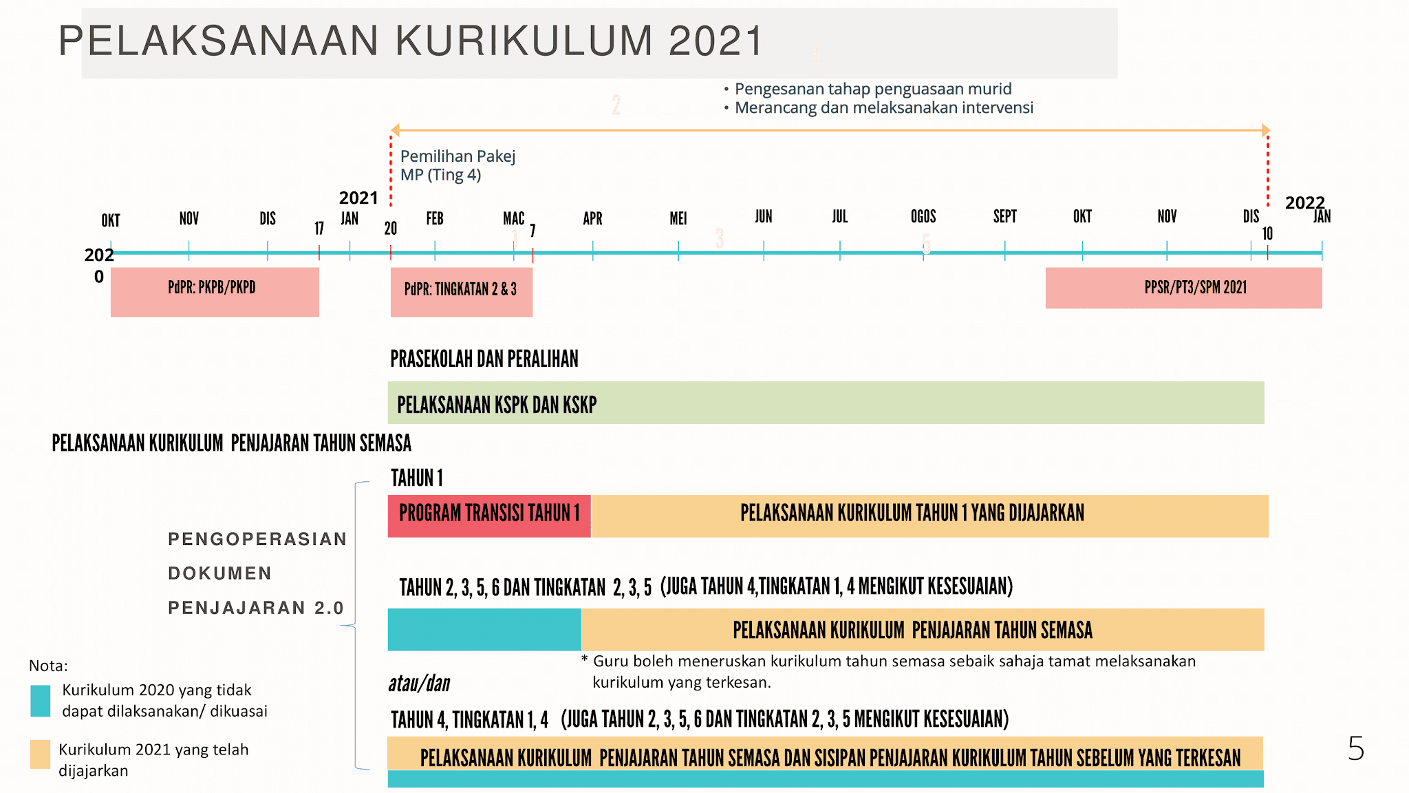 Penjajaran kurikulum 2021