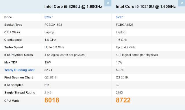 Intel core i5 10210u характеристики. процессор i5 10210u в играх. процессор i5 10210. Core i5 10210u. Intel core i5 10210u.