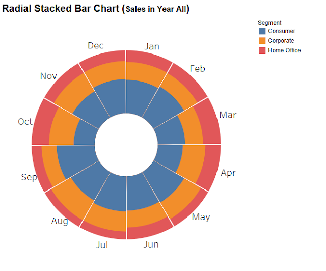 Radial Stacked Bar Chart Excel Free Table Bar Chart Images and Photos