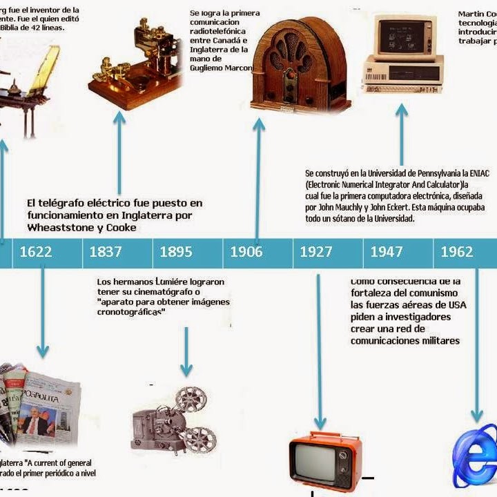 History and evolution of the media