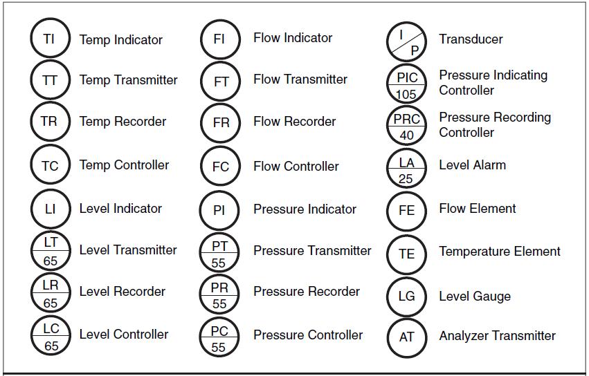 Process Unit Symbology