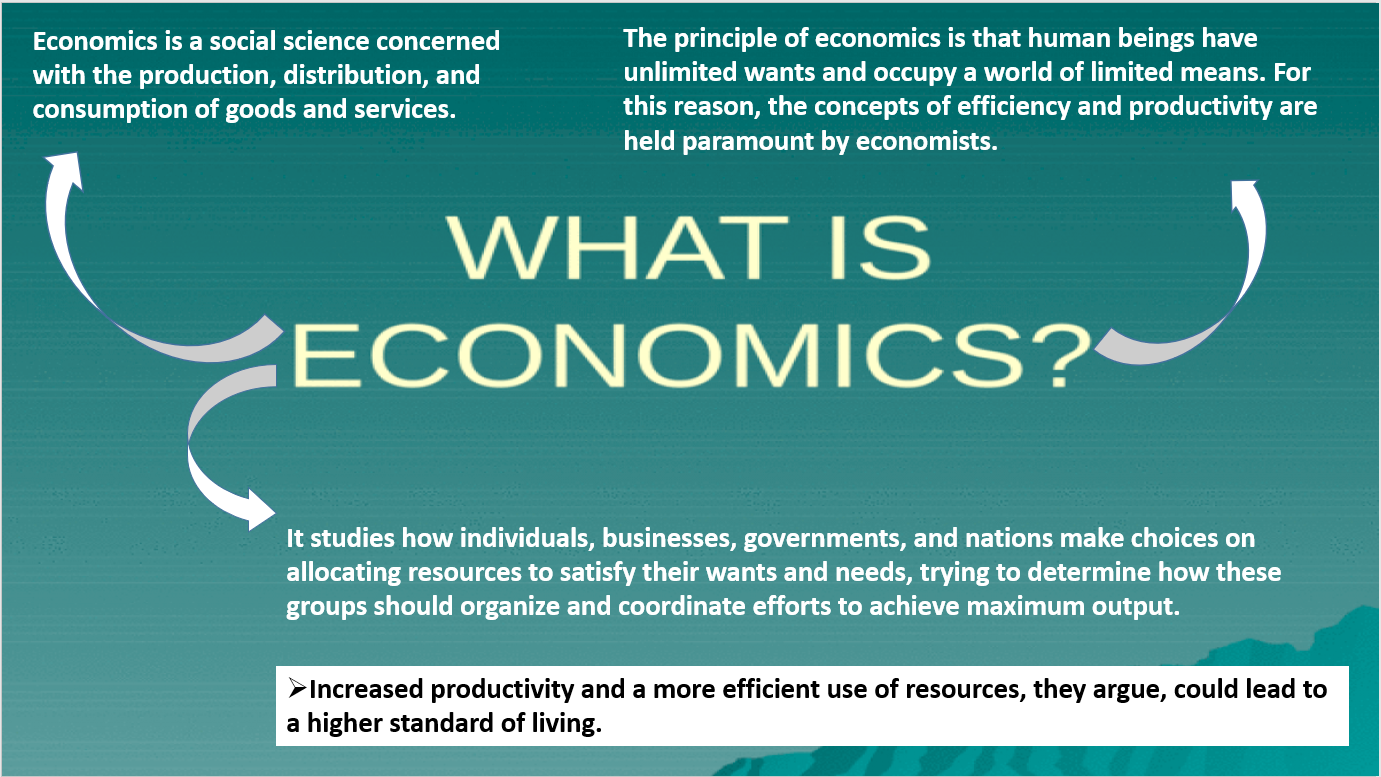 Basics of Economics
