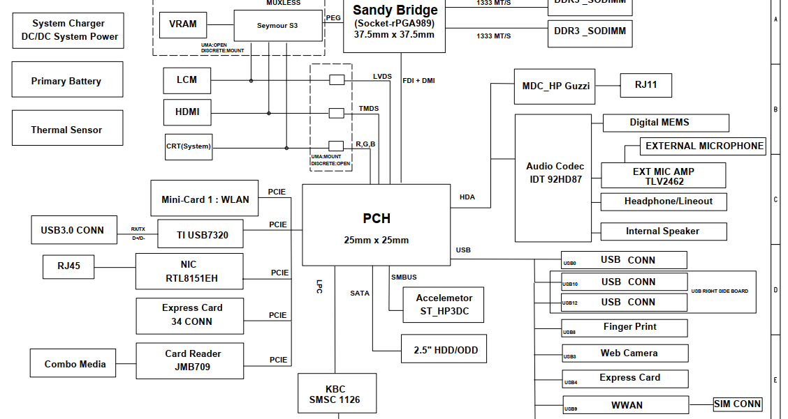 Hp 5220m SX1A dasx1amb8e0 Motherboard /pcb Schematic Diagram pdf File