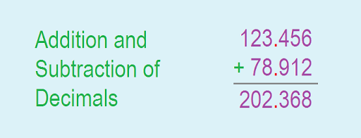 10 Math Problems: Addition of Decimals | Subtraction of Decimals