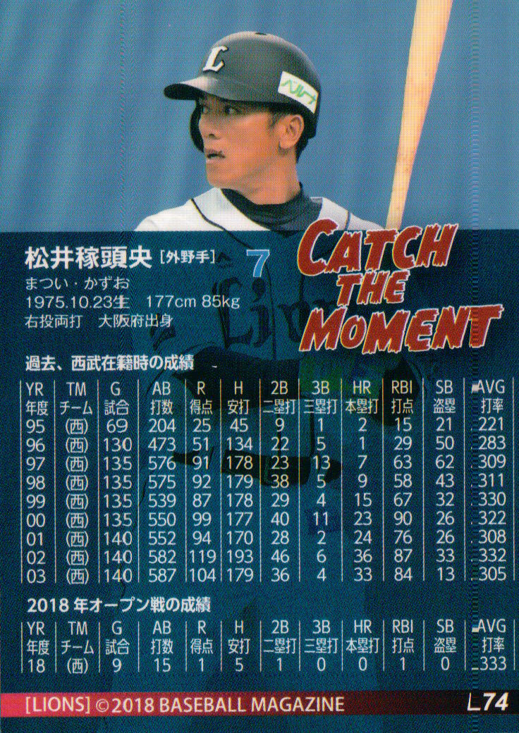 This Card Is Cool My Life In Baseball Cards New Release 18 m Lions