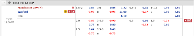 Soi kèo Chung kết cúp FA: Man City vs Watford, 23h ngày 18/5/2019 Man%2BCity