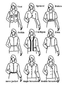 Some models of jackets - free Sewing patterns