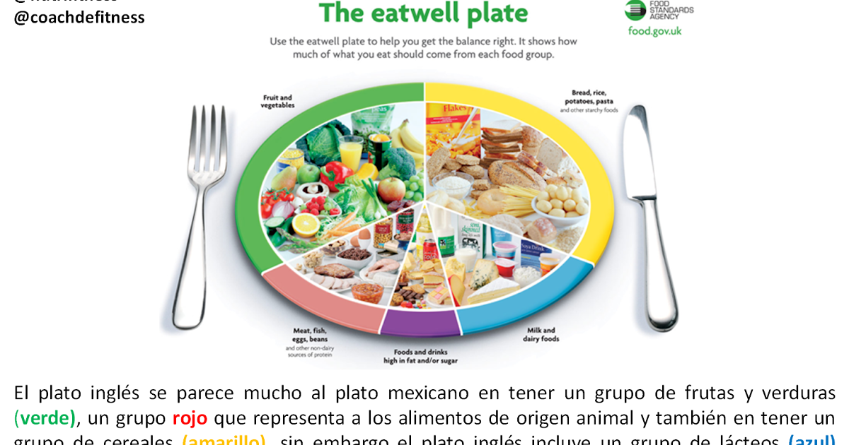 Platos de comida en ingles