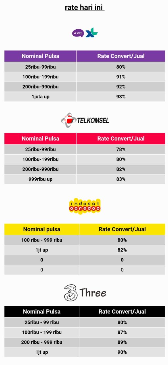 Den Convert Cara Menghitung Rate Convert Pulsa
