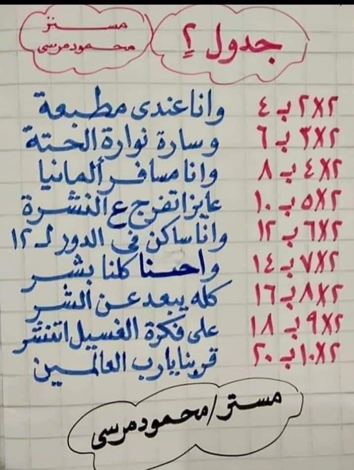 طرق سهلة لتحفيظ الأطفال جدول الضرب  أ/ محمود مرسى 1