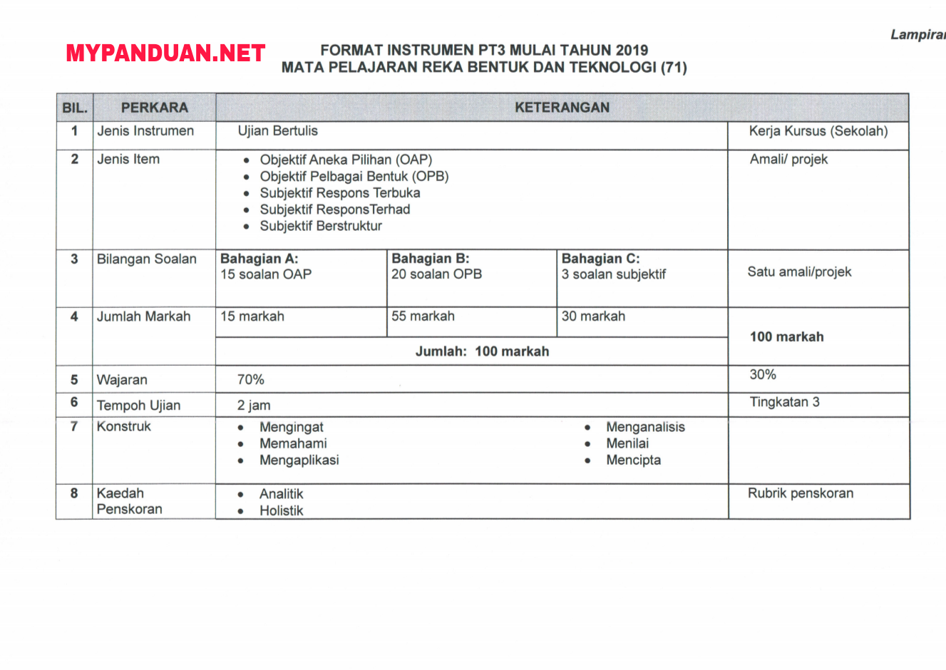 Format Baharu Peperiksaan PT3 2019 MY PANDUAN
