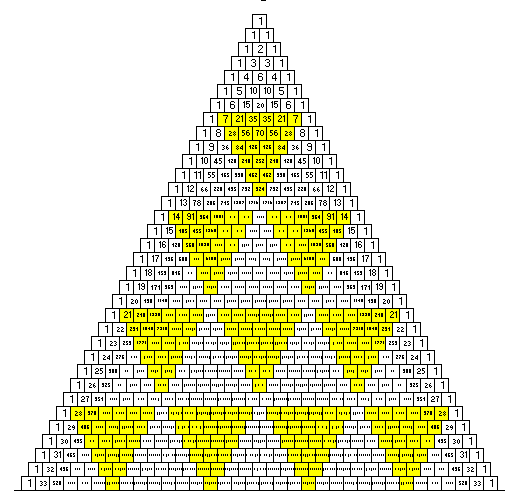 Triangulo De Pascal Hasta El 100