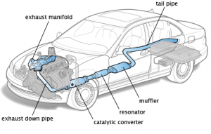 Sistem Intake Pemasukan dan Exhaust Pembuangan