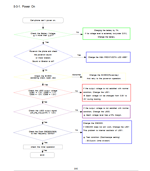Samsung Gt-i9300 Schametic Diagram