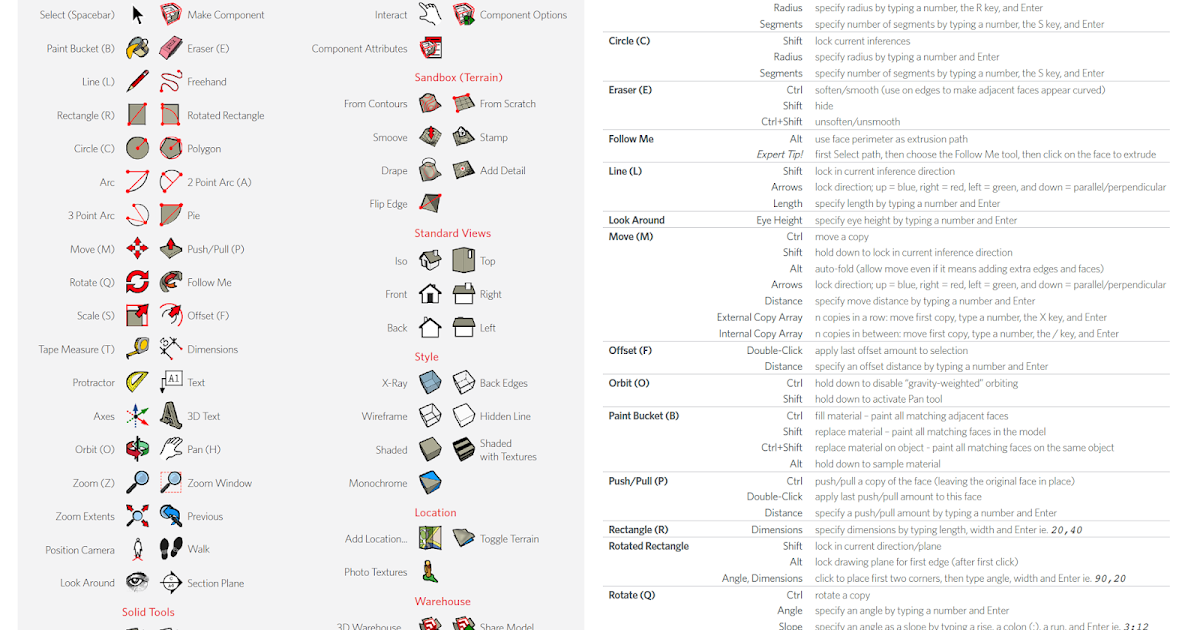 Mempelajari Fungsi Tools Pada Sketchup Sketchupers