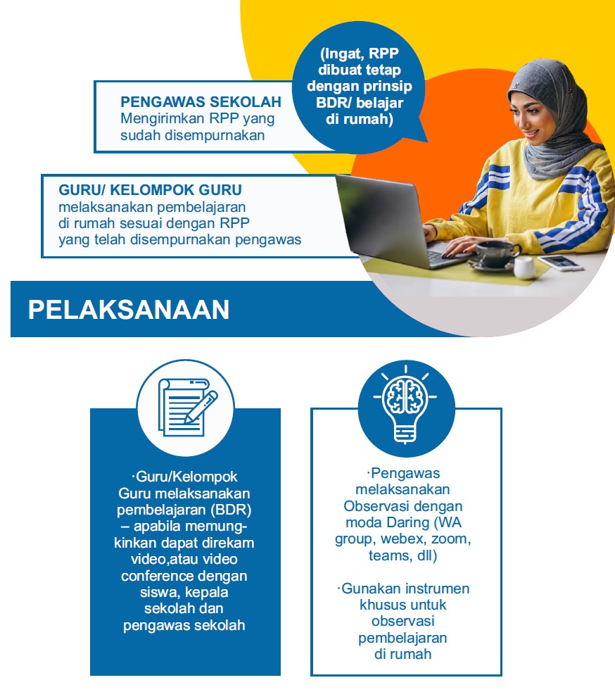Panduan Kerja Supervisi Manajerial Pengawas Sekolah Penggerak Di Masa Pandemi Covid 19 Sd Smp Sma Smk Datadikdasmen