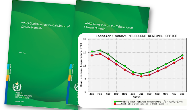 Memahami Konsep Rata-rata, Normal Iklim, dan Standar Normal Iklim