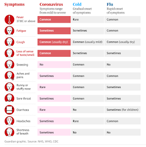 Covid or Flu?