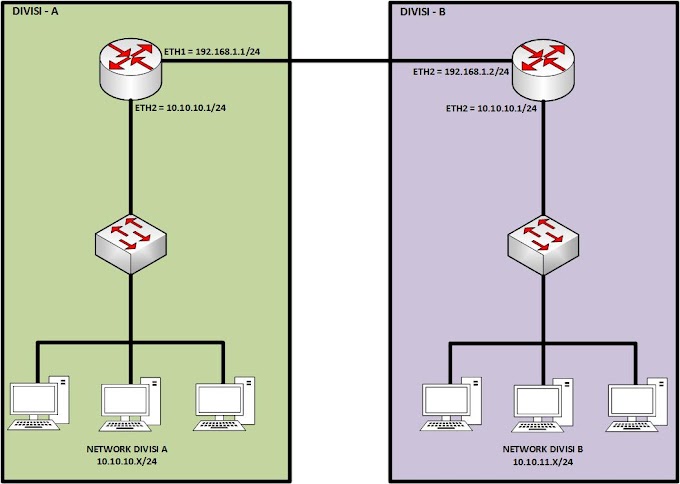 Konfigurasi Routing Statik Di Router MikroTik