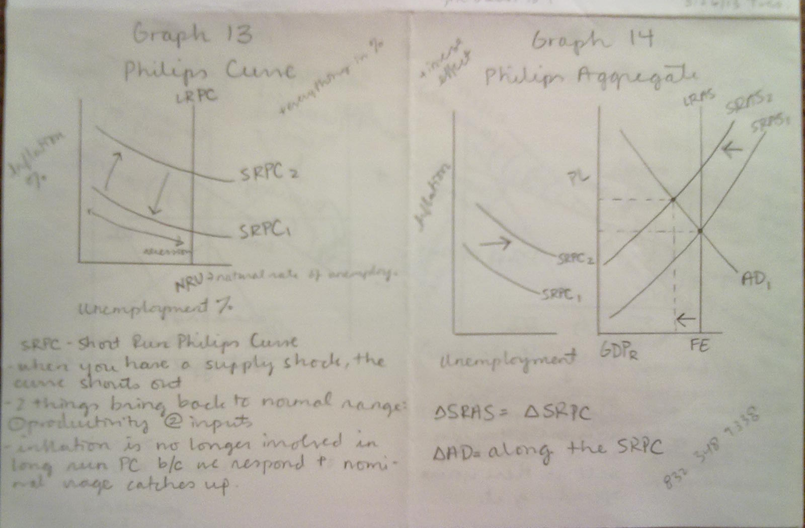 Shifters Of Phillips Curve Ap Macro at Bonnie Ringo blog