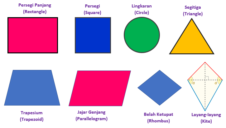 Bentuk Dalam Bahasa Inggeris - KendellnBeesley