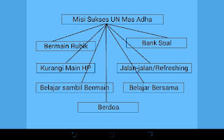 FAMILY PROJECT HARI KETIGA