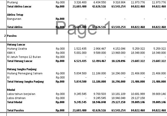 Contoh Cash Flow Proyek Perumahan Xls Barisan Contoh