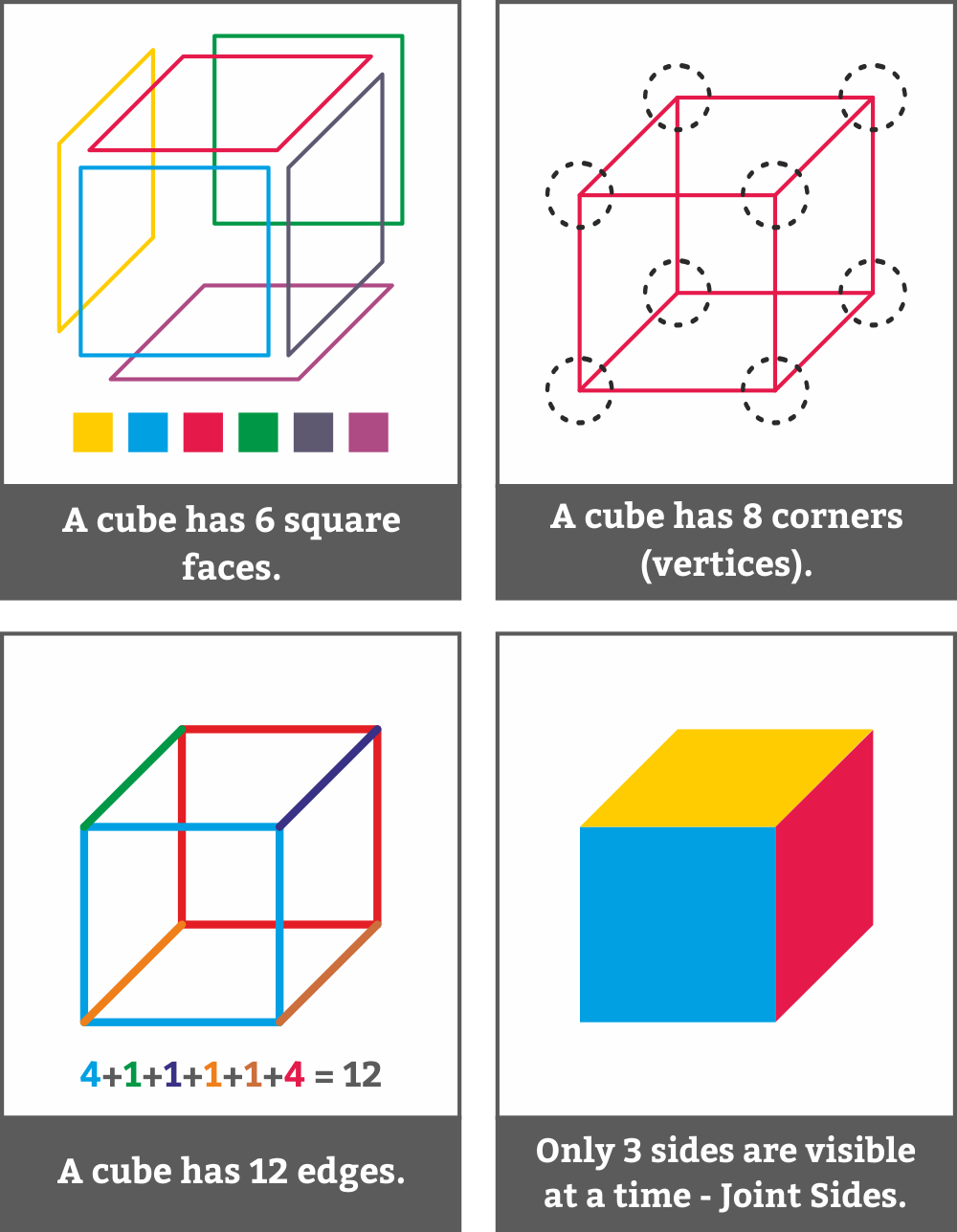 Cube and Dice Test Theory, Questions and Answers